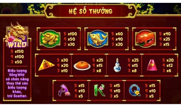 Hệ số thưởng trong game Nổ Hũ Xin Xăm tại V9Bet