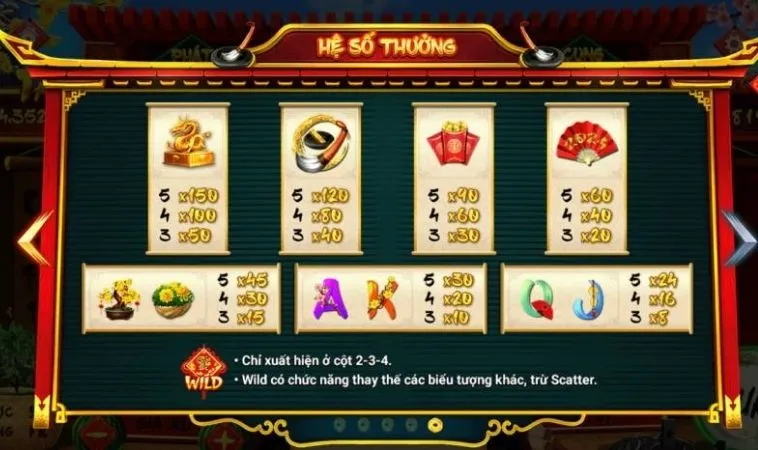 Hệ số thưởng trong game nổ hũ Ông Đồ tại V9Bet